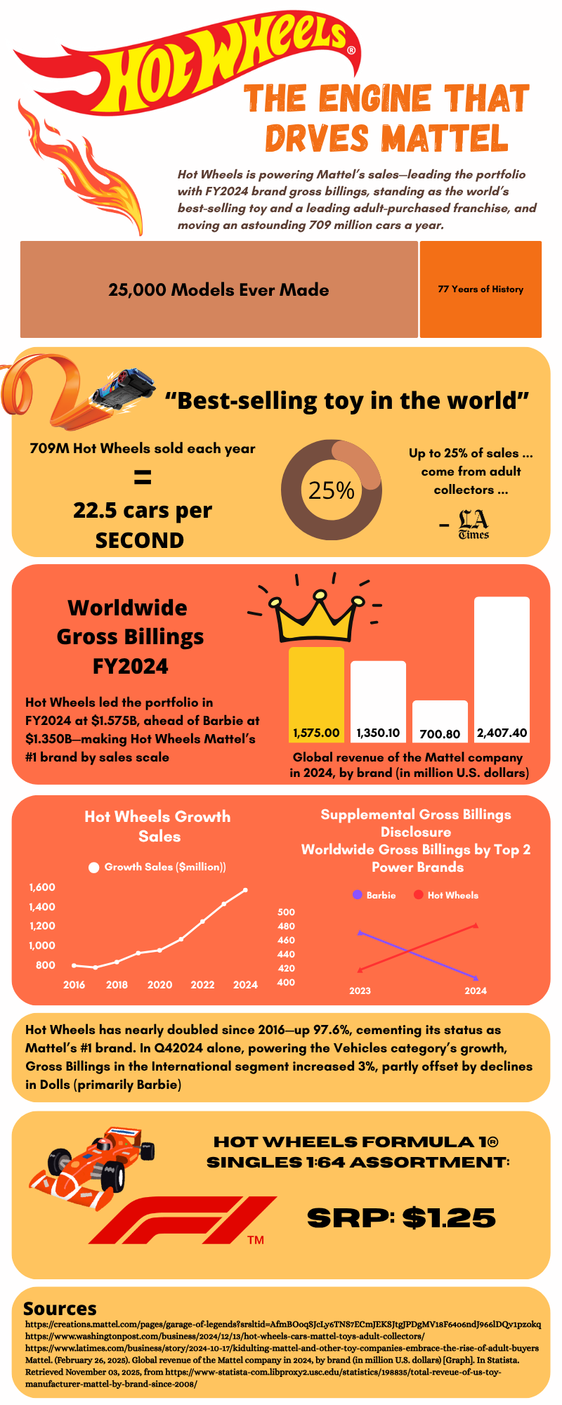 [Concise alt text describing the infographic’s key takeaway]